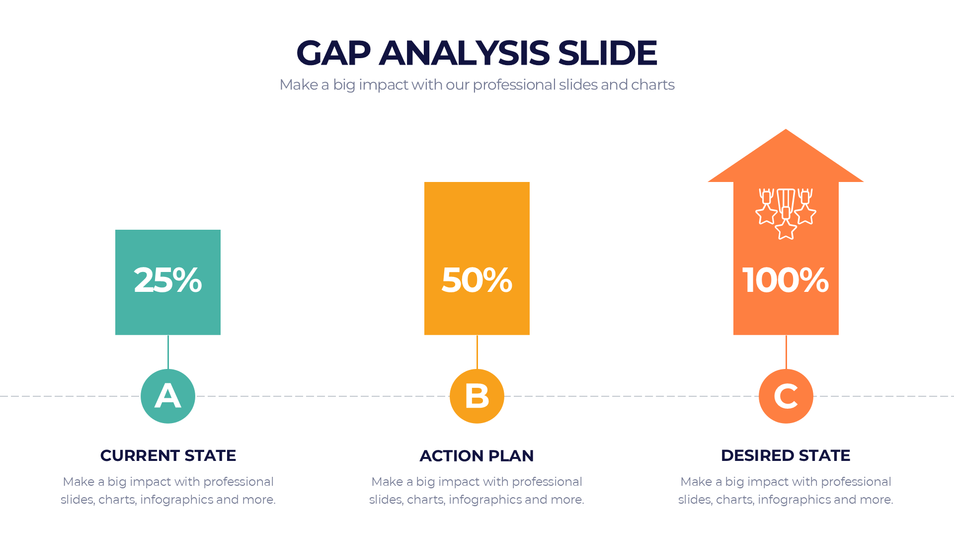 Gap Analysis slide 2